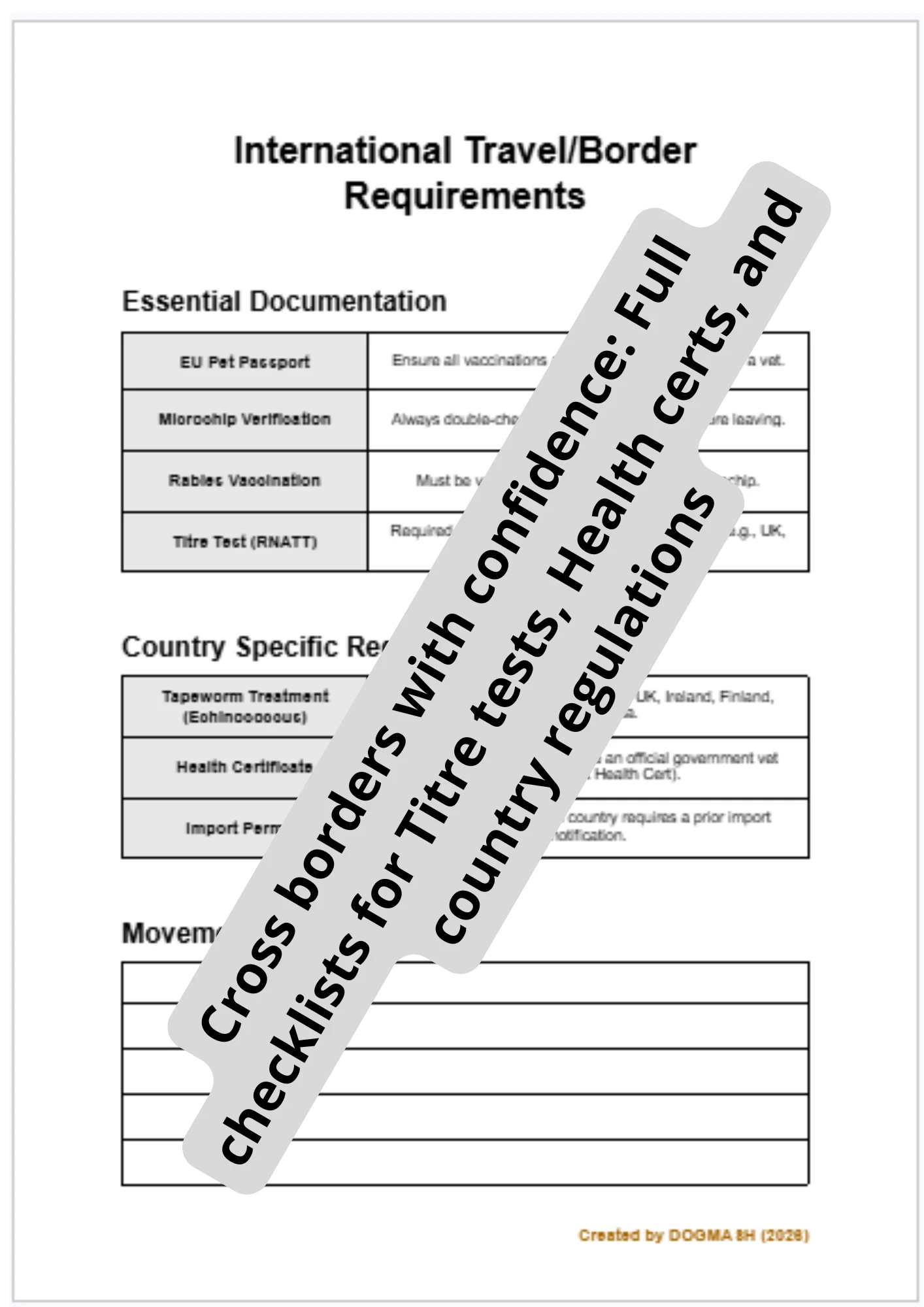 Editable International Dog Travel Border Requirements Log